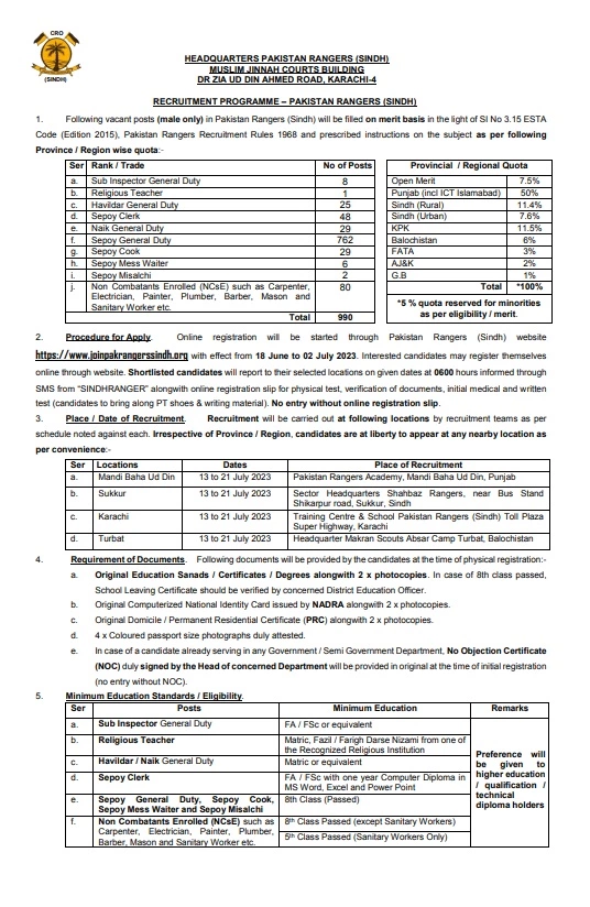 Pakistan Ranger Jobs 2023