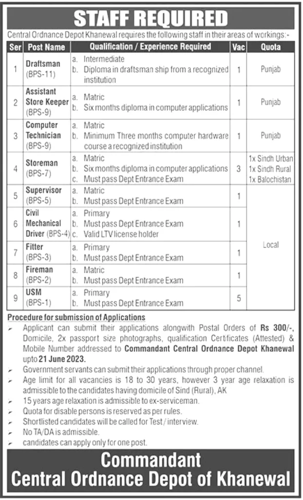 Central Ordnance Depot Jobs 2023