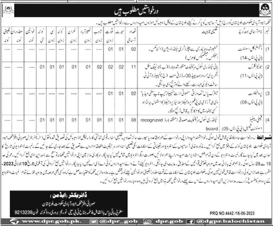 Population Welfare Department Jobs 2023