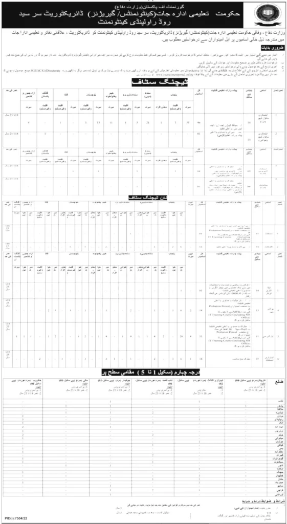 Federal Government Educational Institution Jobs