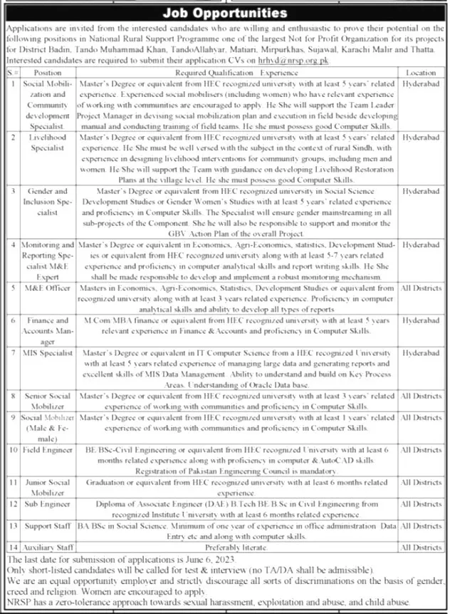 National Rural Support Programme NRSP Jobs