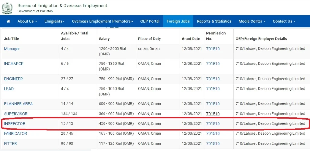 Oman Jobs for Pakistani - Oman Inspector Jobs - OEC Jobs - Overseas Employment Corporation Jobs
