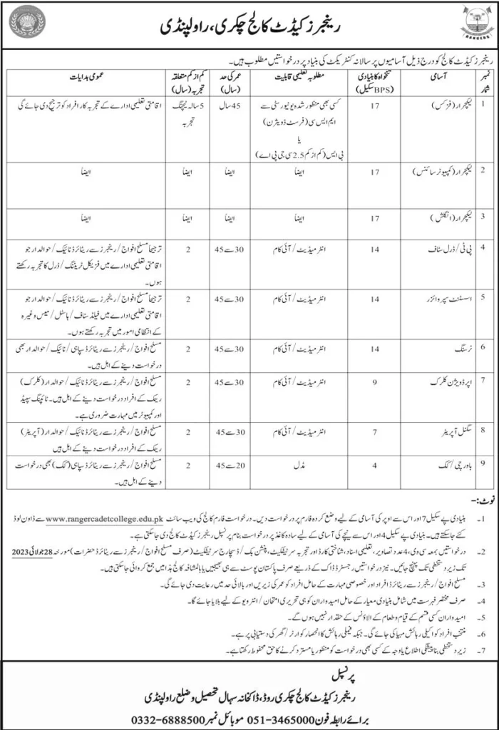 Punjab Rangers Cadet College Jobs
